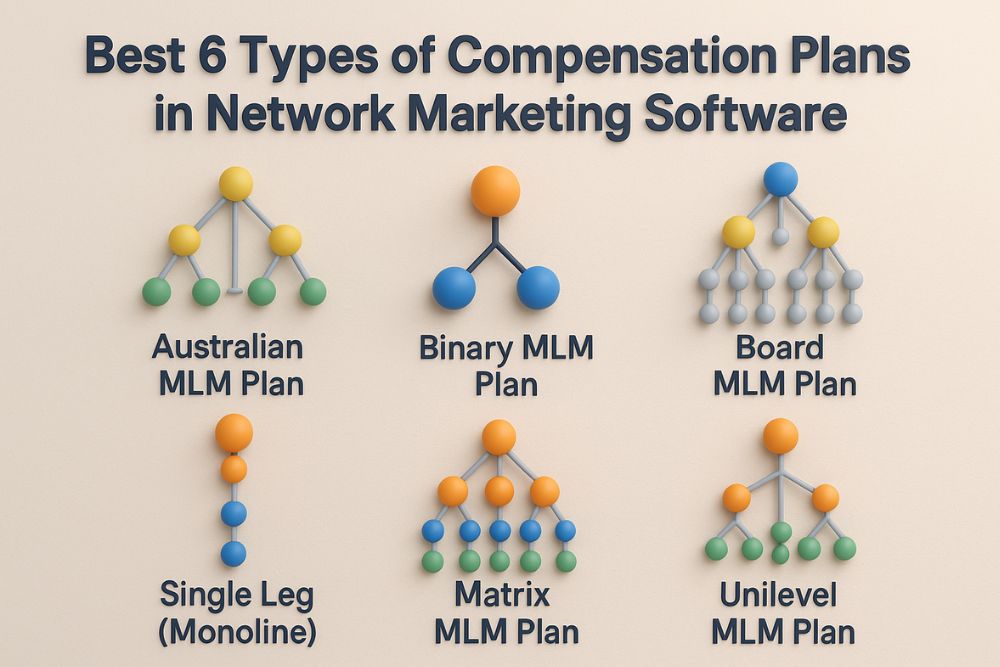 MLM Compensation Plan India